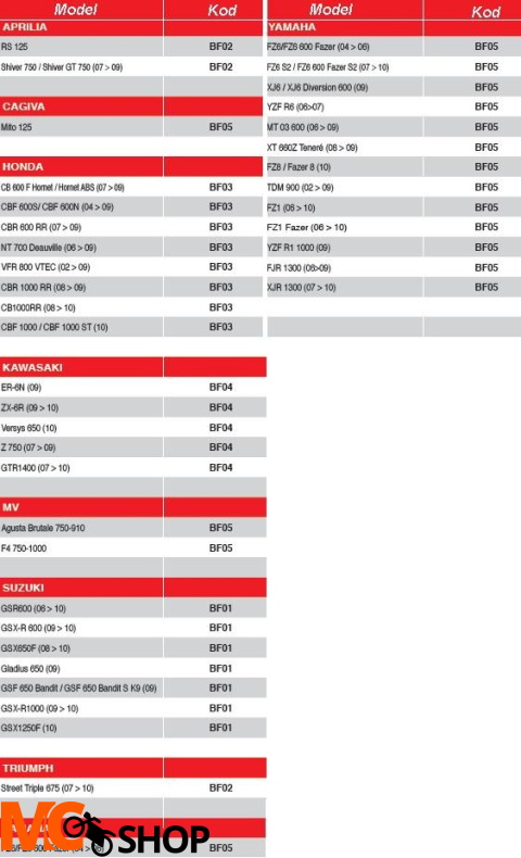 Givi BF01 Pierścień mocujący tanklock SUZUKI