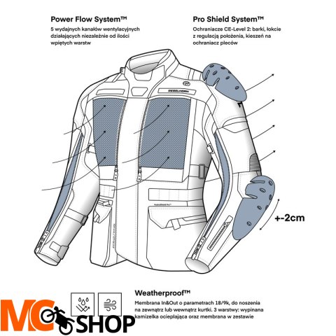 REBELHORN KURTKA TEKSTYLNA CUBBY V BLUE/GREY/RED